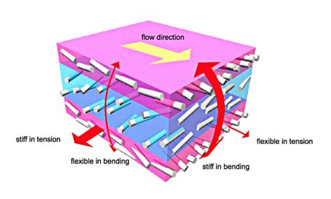  Reinforced Plastics: En Revolution för Tillverkningsindustrin!