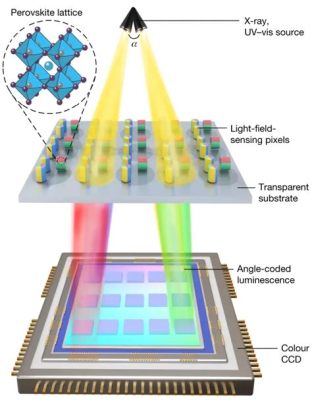  Luminescerande Nanokristaller: En Revolution i Ljusteknik och Biomedicin?