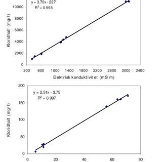  Osmium: Konduktivitet för Mikroelektronik och Hållbarhet i Biomedicinska Implantat!