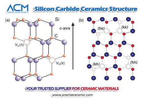  Silicon Carbide: Den ultimata materialet för högtemperatur- och korrosionsresistenta applikationer!