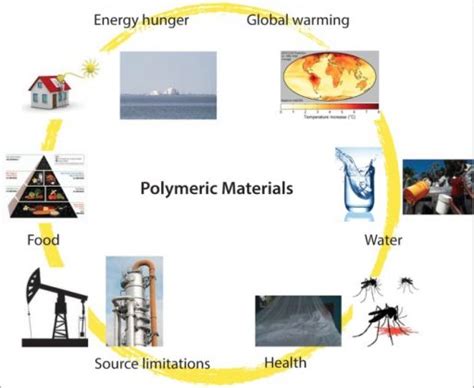  Telomer – Polymer Material För Ökad Hållbarhet Och Långsiktig Prestanda!